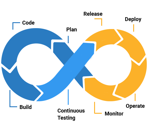DevOps Development Company